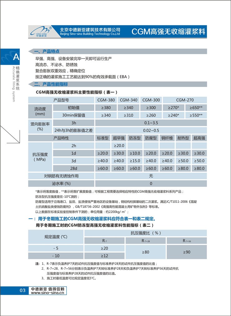 CGM高強無收縮灌漿料